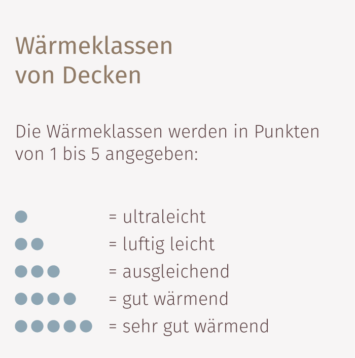 Uebersicht zu den Wärmeklassen von Decken