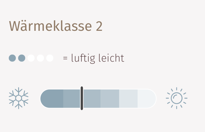 Grafik der Waermeklasse zwei für Bettdecken