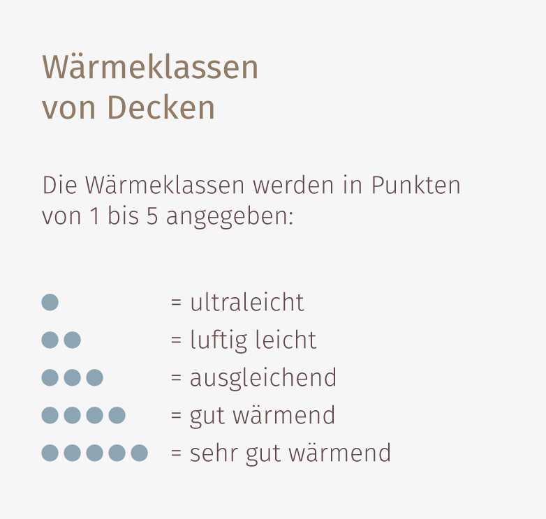 Wärmeklassen bei Wildseidendecken
